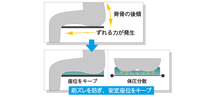 座クッション AP-40 姿勢保持